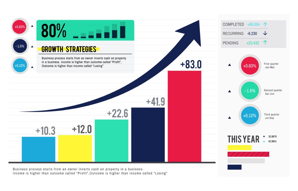 A rising graph on a chart depicting progress and growth, symbolizing success and advancement.