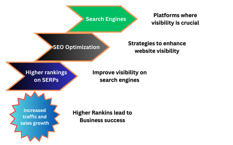 SEO strategy and benefits