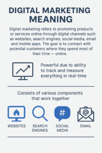 Understanding Digital Marketing meaning