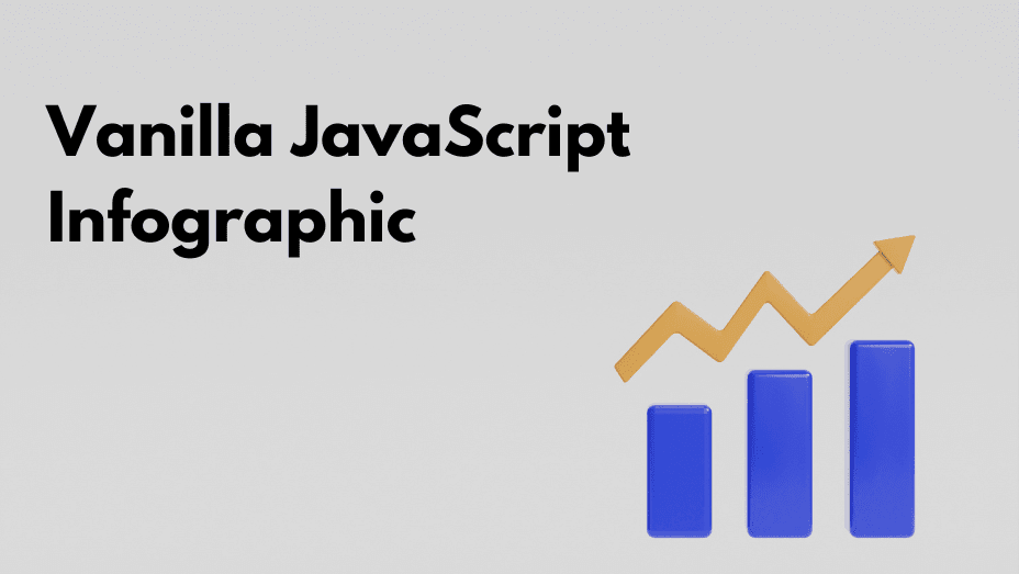 A 3D infographic representing a rising bar chart with an upward trend arrow, symbolizing growth, created for a blog on Vanilla JavaScript infographics.